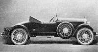 1923 Daytona